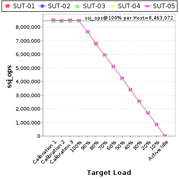 Graph of per-host results