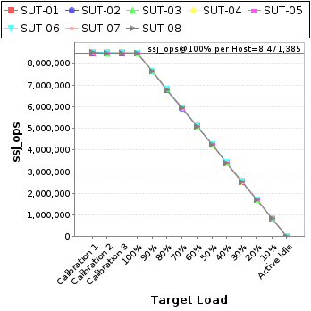 Graph of per-host results