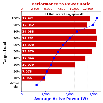 Graph of results