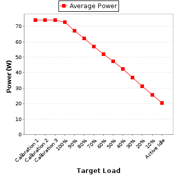 Power details for pwr1