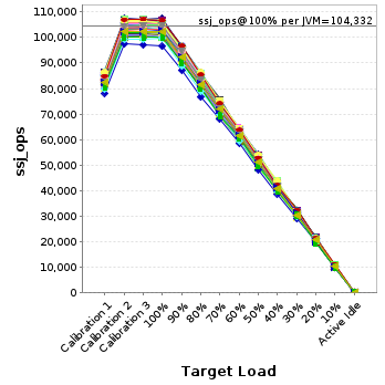 Graph of per-instance results