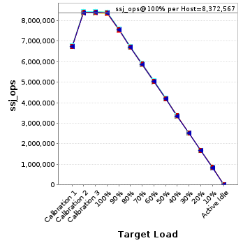 Graph of per-host results