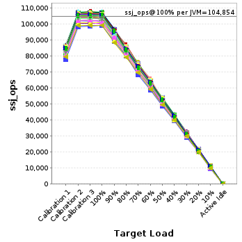 Graph of per-instance results