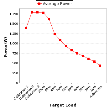 Power details for pwr1