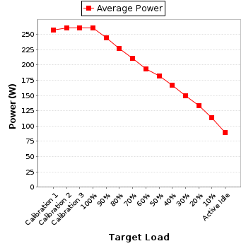 Power details for pwr1