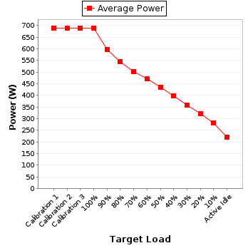 Power details for pwr1