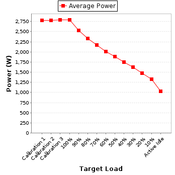 Power details for pwr1