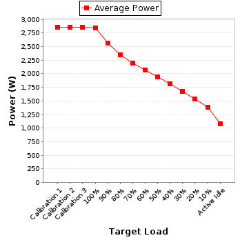 Power details for pwr2