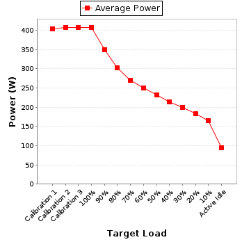 Power details for pwr1