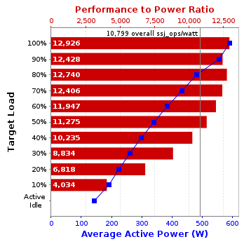 Graph of results