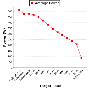 Power details for pwr1