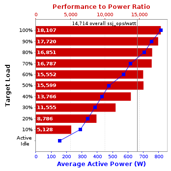 Graph of results