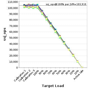 Graph of per-instance results