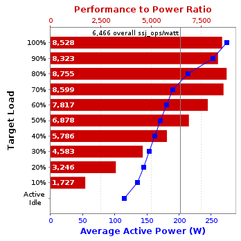 Graph of results