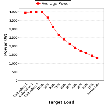Power details for pwr1