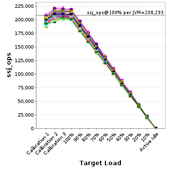 Graph of per-instance results
