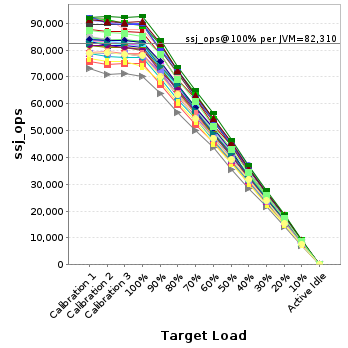 Graph of per-instance results
