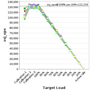Graph of per-instance results