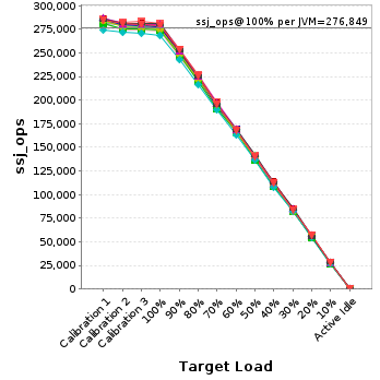 Graph of per-instance results