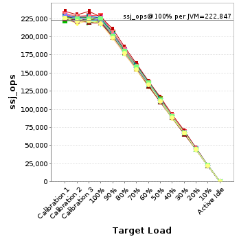 Graph of per-instance results