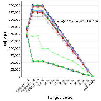 Graph of per-instance results