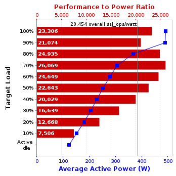 Graph of results