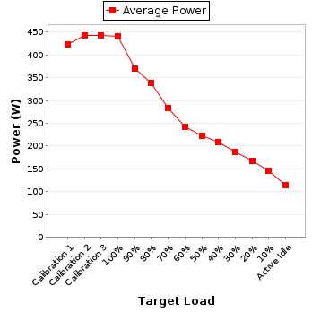 Power details for pwr1