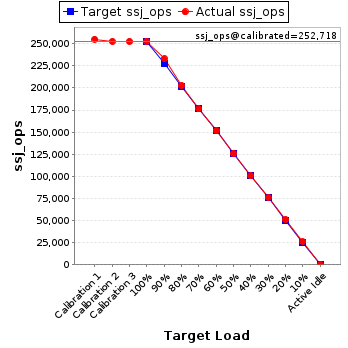 Graph of results