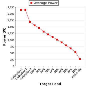Power details for pwr1