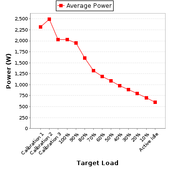 Power details for pwr1