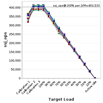 Graph of per-instance results