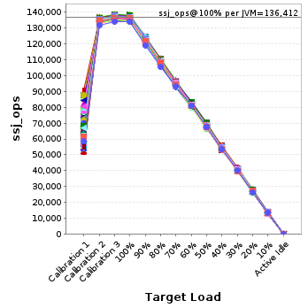 Graph of per-instance results