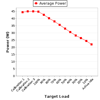 Power details for pwr1