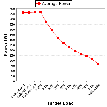 Power details for pwr1