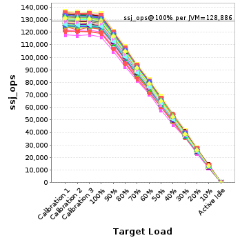 Graph of per-instance results