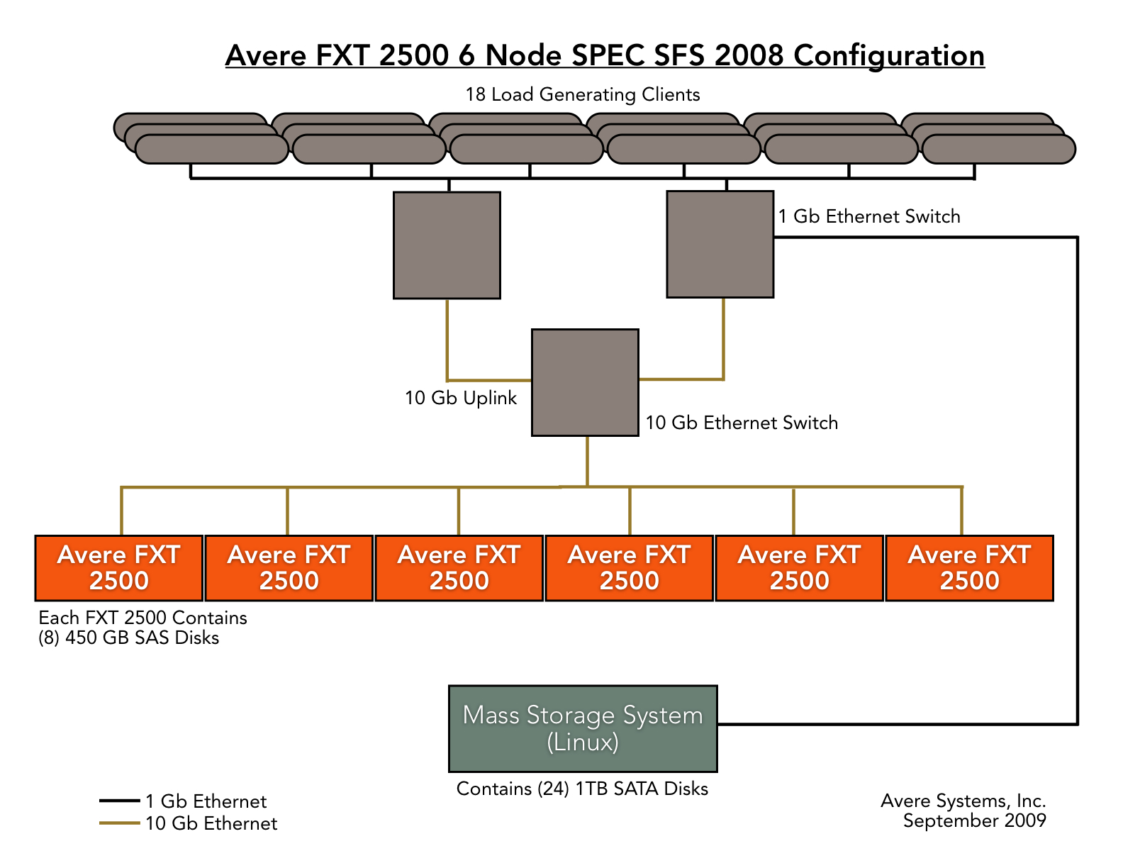 e5420 mass storage controller driver e5420 mass storage controller driver