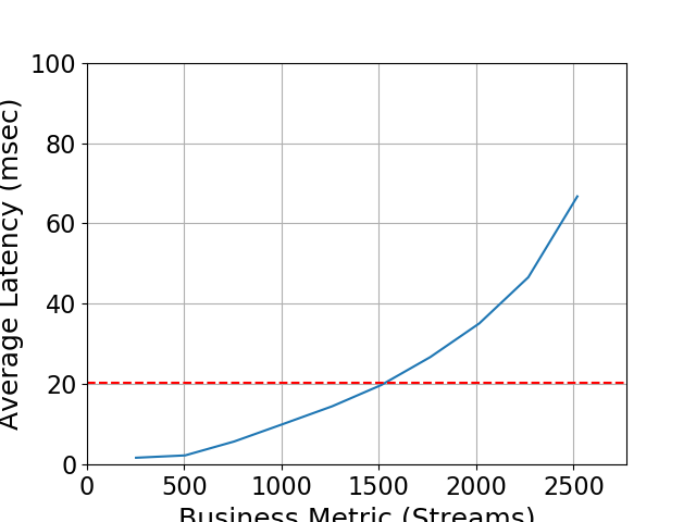 Performance Graph