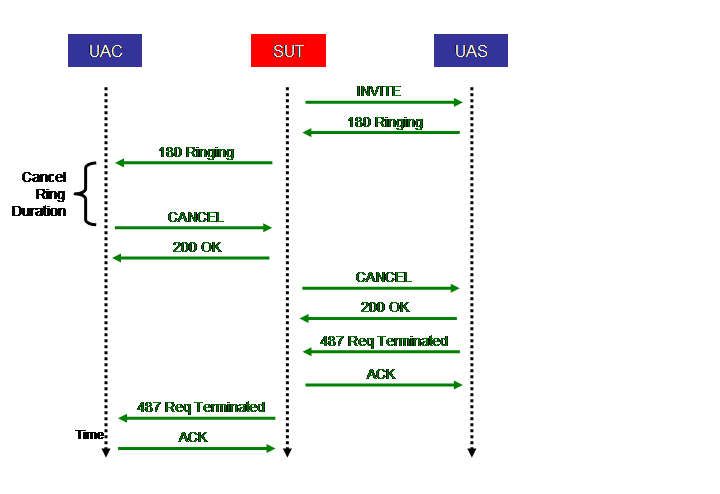 cancel-callflow.png