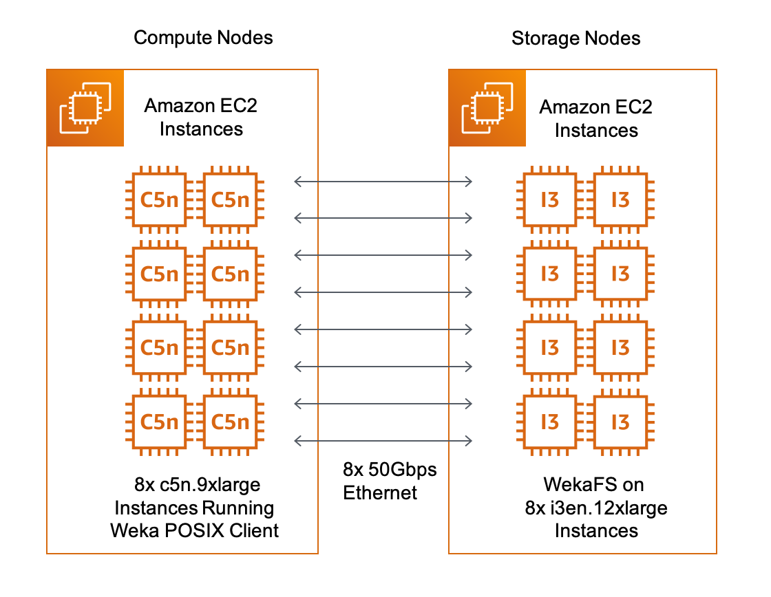 SPECstorage™ Solution 2020_swbuild Result: SPECstorage(TM) Subcommittee ...
