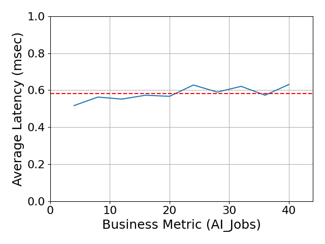 Performance Graph