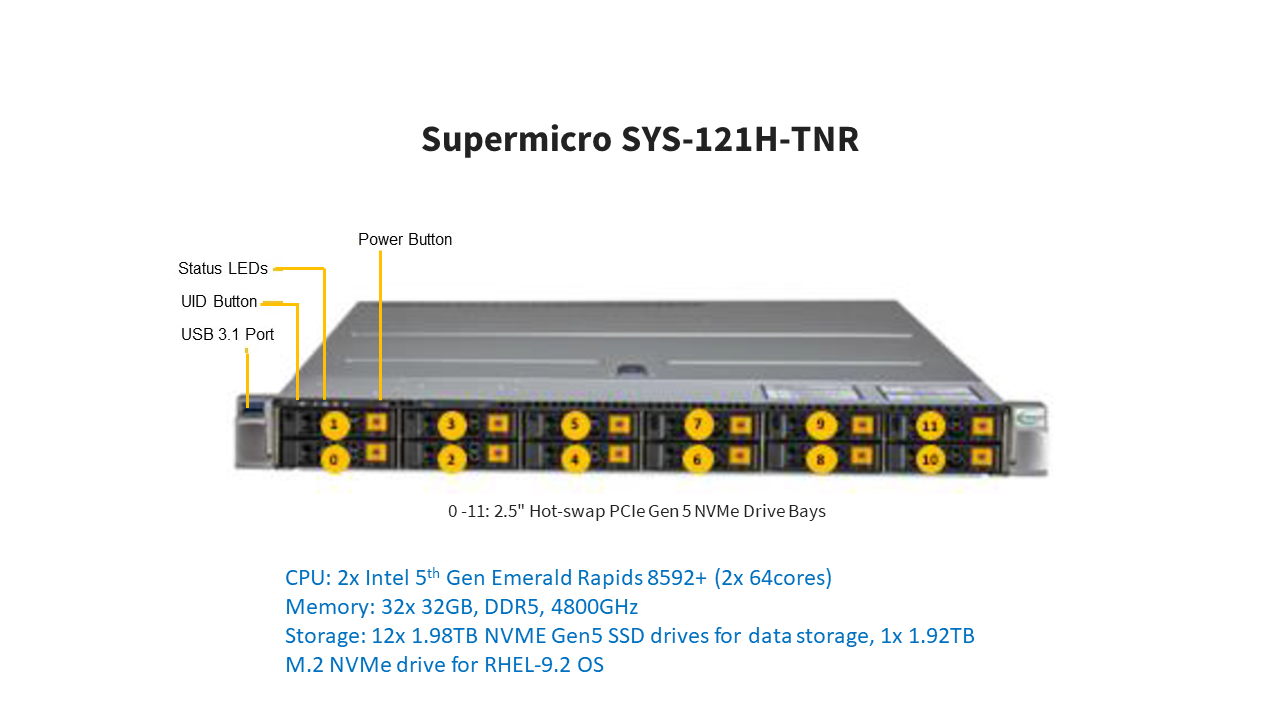 SPECstorage™ Solution 2020_swbuild Result: Super Micro Computer - SYS ...